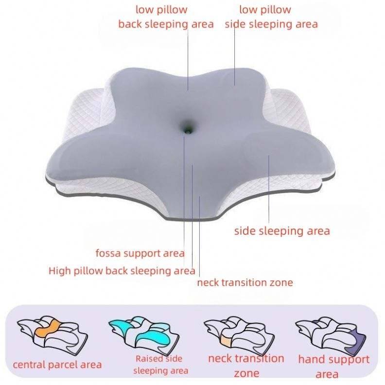 Ergonomic Cervical Memory Foam Pillow – Neck & Shoulder Support